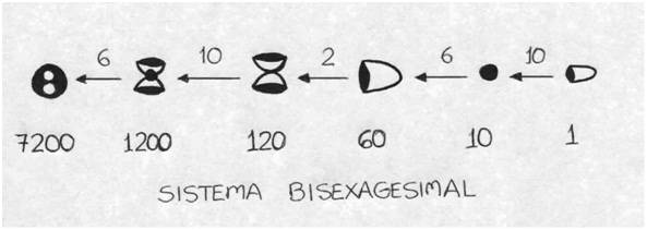historia historia